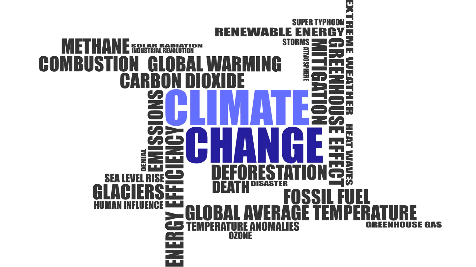 The impact of climate change to the community. Climate Change Communication.